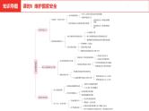 中考总复习道德与法制（河北地区）道德板块 课时6课件