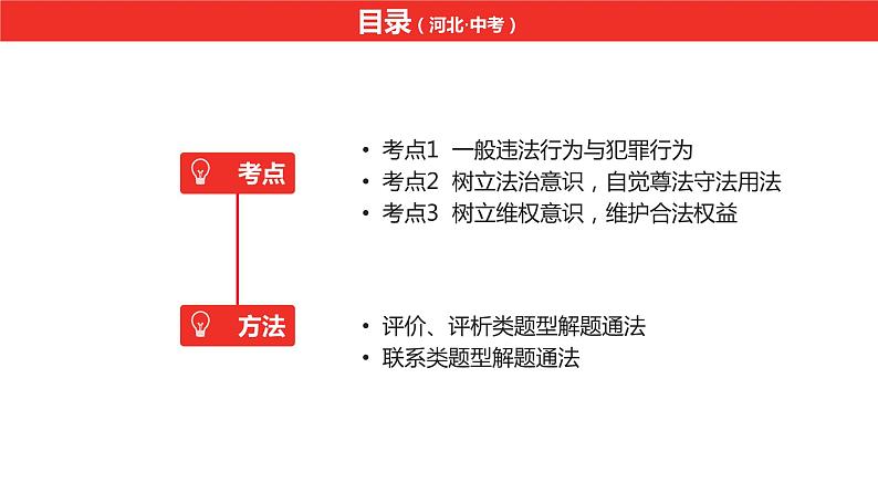 中考总复习道德与法制（河北地区）法律板块 课时2课件第2页