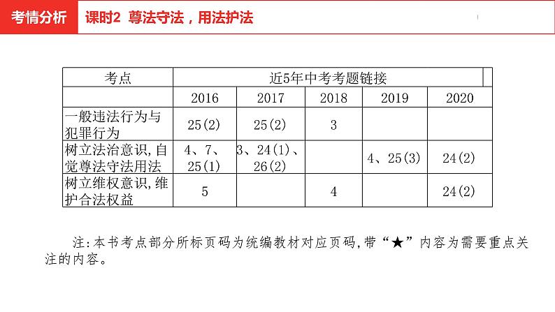 中考总复习道德与法制（河北地区）法律板块 课时2课件第4页