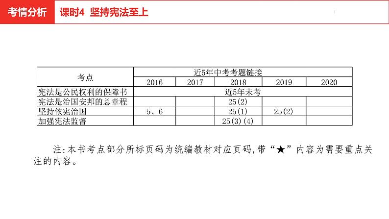 中考总复习道德与法制（河北地区）法律板块 课时4课件第4页