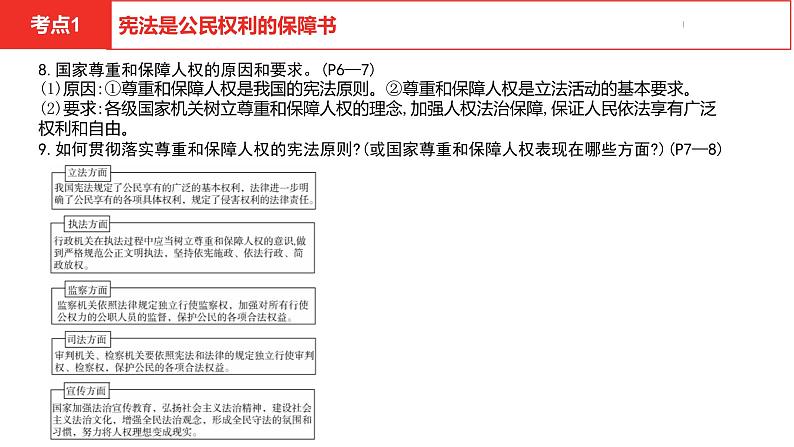 中考总复习道德与法制（河北地区）法律板块 课时4课件第8页