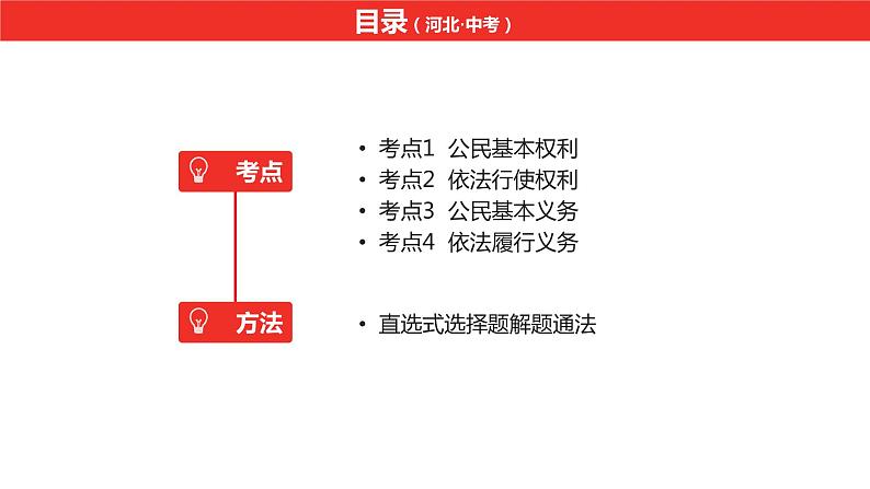 中考总复习道德与法制（河北地区）法律板块 课时5课件第2页