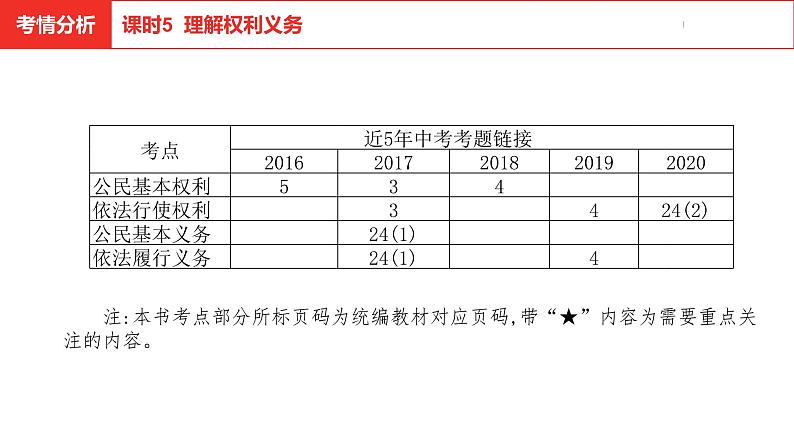 中考总复习道德与法制（河北地区）法律板块 课时5课件第4页