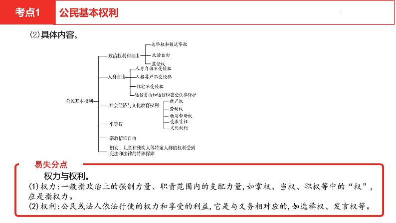 中考总复习道德与法制（河北地区）法律板块 课时5课件第7页