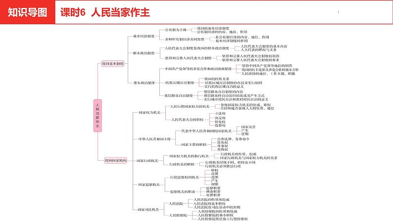 中考总复习道德与法制（河北地区）法律板块 课时6课件第3页