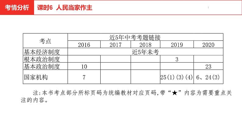 中考总复习道德与法制（河北地区）法律板块 课时6课件第4页