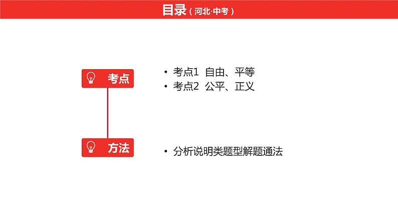 中考总复习道德与法制（河北地区）法律板块 课时7课件第2页