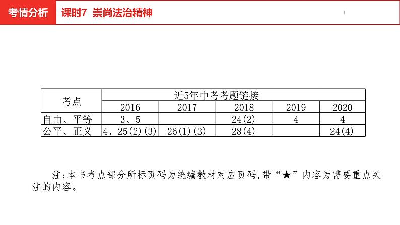 中考总复习道德与法制（河北地区）法律板块 课时7课件第4页