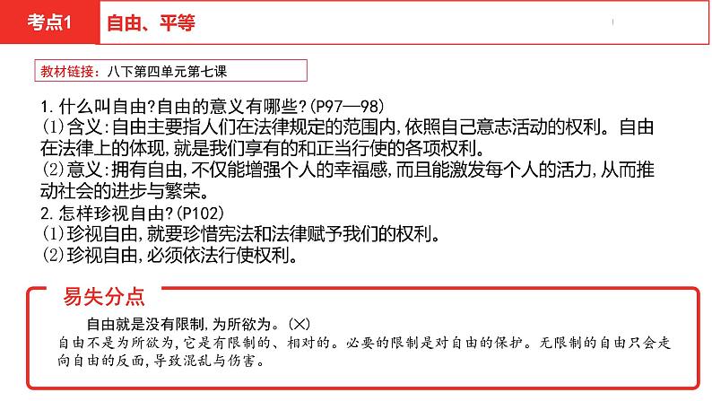 中考总复习道德与法制（河北地区）法律板块 课时7课件第6页