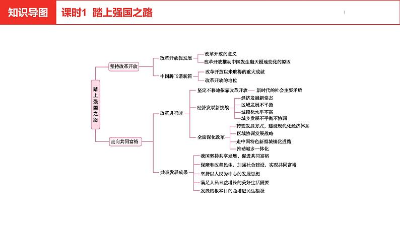 中考总复习道德与法制（河北地区）国情板块 课时1课件第3页