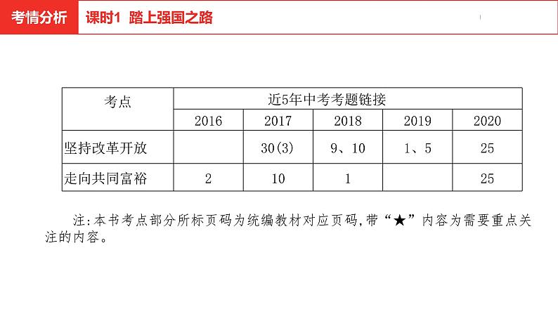 中考总复习道德与法制（河北地区）国情板块 课时1课件第4页