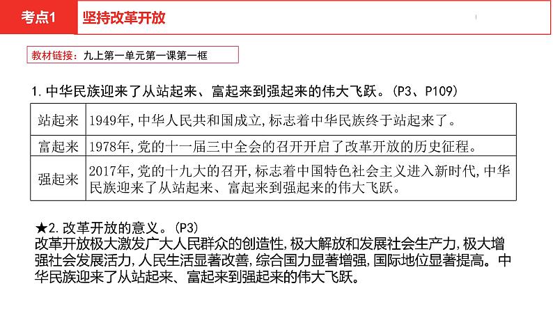 中考总复习道德与法制（河北地区）国情板块 课时1课件第6页