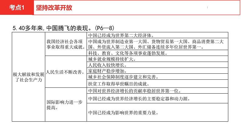 中考总复习道德与法制（河北地区）国情板块 课时1课件第8页