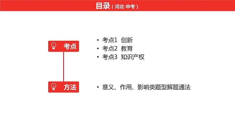 中考总复习道德与法制（河北地区）国情板块 课时2课件第2页