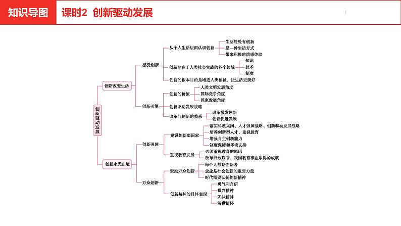 中考总复习道德与法制（河北地区）国情板块 课时2课件第3页