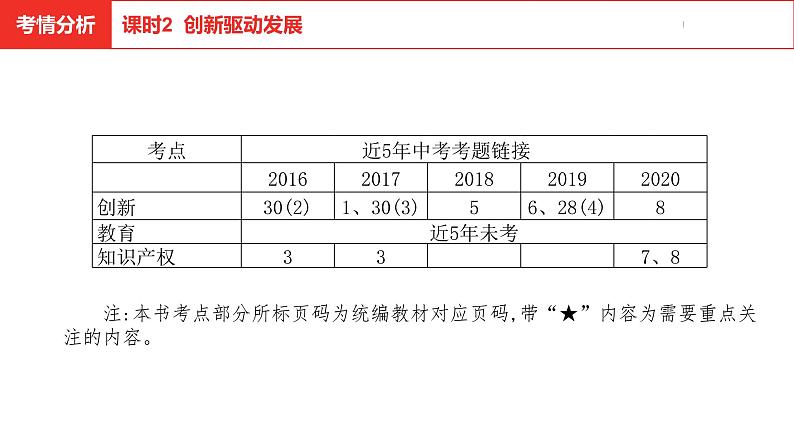 中考总复习道德与法制（河北地区）国情板块 课时2课件第4页