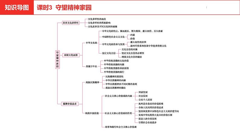 中考总复习道德与法制（河北地区）国情板块 课时3课件第3页