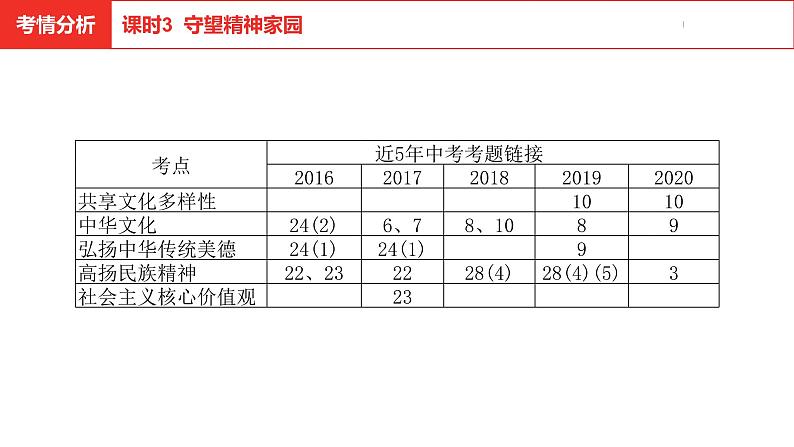 中考总复习道德与法制（河北地区）国情板块 课时3课件第4页