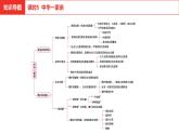 中考总复习道德与法制（河北地区）国情板块 课时5课件