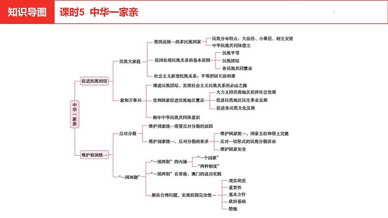 中考总复习道德与法制（河北地区）国情板块 课时5课件第3页