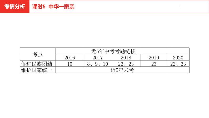 中考总复习道德与法制（河北地区）国情板块 课时5课件第4页