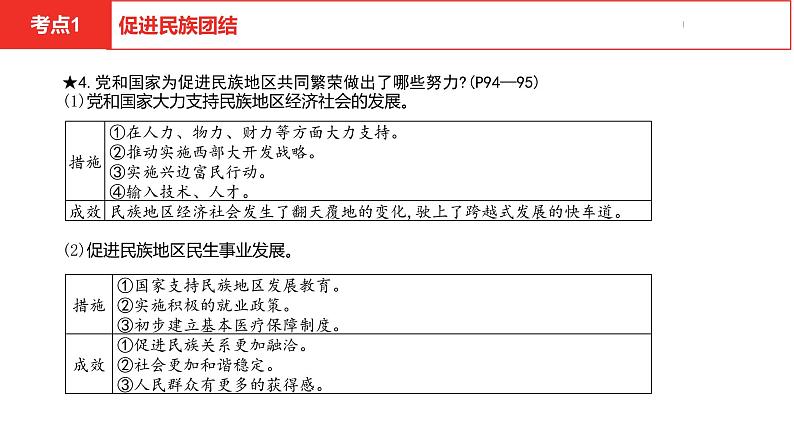 中考总复习道德与法制（河北地区）国情板块 课时5课件第8页