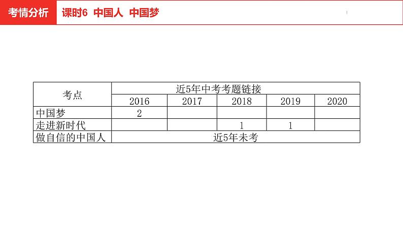 中考总复习道德与法制（河北地区）国情板块 课时6课件第4页