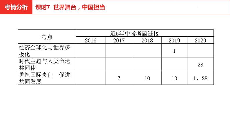 中考总复习道德与法制（河北地区）国情板块 课时7课件第4页