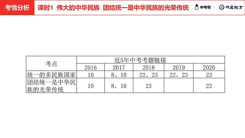 中考总复习道德与法制（河北地区）民族团结教育板块 课时1课件第5页