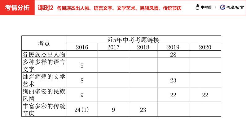 中考总复习道德与法制（河北地区）民族团结教育板块 课时2课件第6页