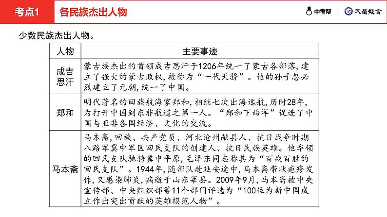 中考总复习道德与法制（河北地区）民族团结教育板块 课时2课件第8页