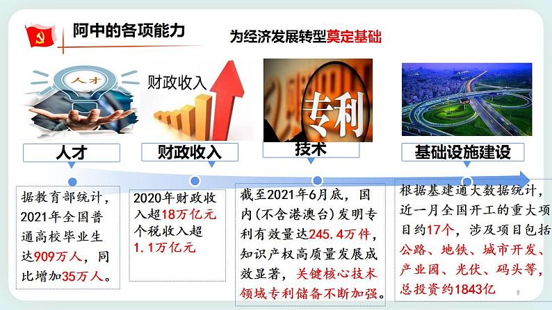 4.1《中国的机遇与挑战》课件+素材（送教案练习）08