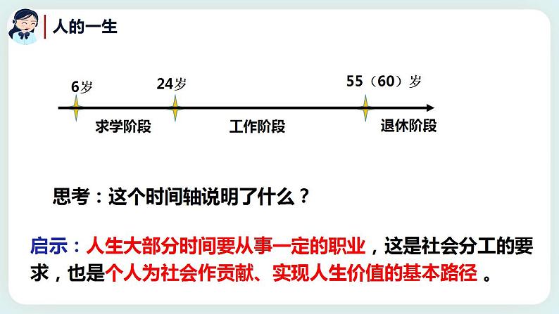 6.2《多彩的职业》课件+素材（送教案练习）08