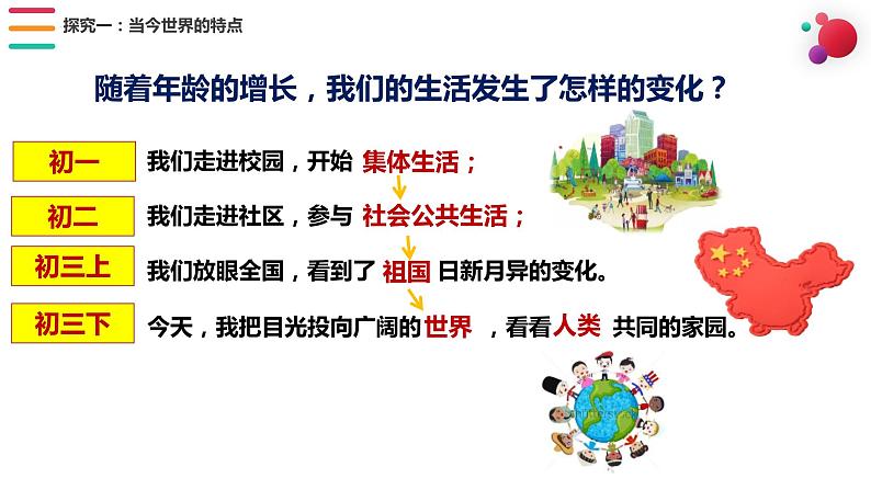 1.1+开放互动的世界++课件+2021-2022学年部编版九年级道德与法治下册01