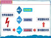 道德与法制九年级下册1.2复杂多变的关系 课件+视频素材+课后练习