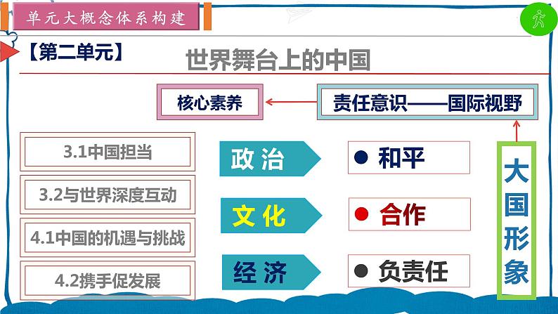 道德与法制九年级下册3.1中国担当 课件+视频素材+课后练习02