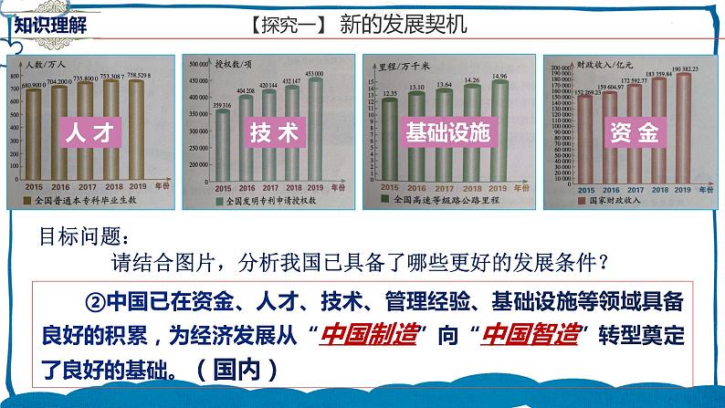 道德与法制九年级下册4.1中国的机遇与挑战 课件第6页