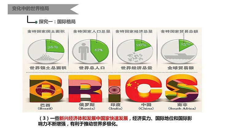 1.2+复杂多变的关系+课件-2021-2022学年部编版道德与法治九年级下册+07