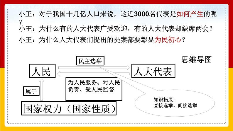 5.2 根本政治制度 课件05