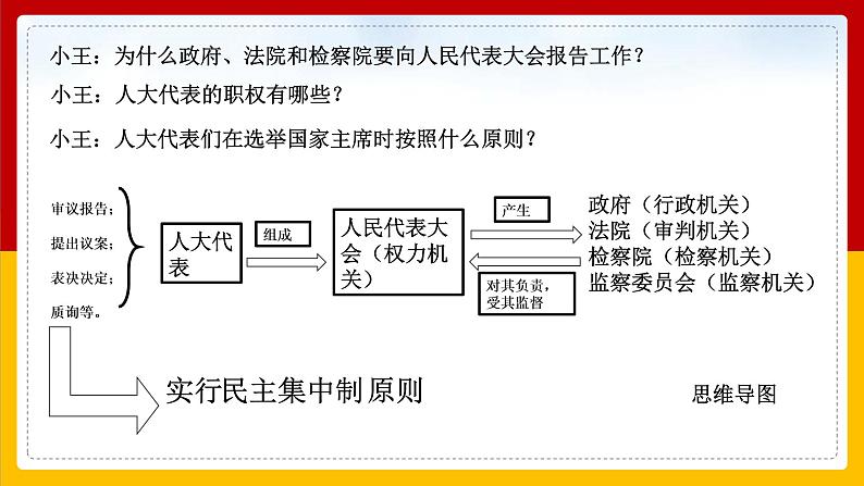 5.2 根本政治制度 课件07