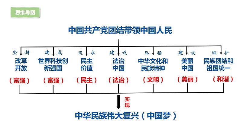 部编版9上道德与法治期末总复习课件+测试题04