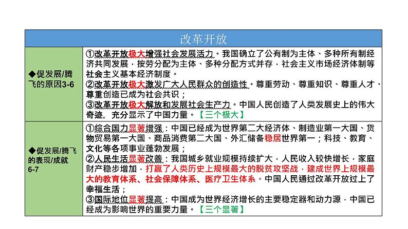 部编版9上道德与法治期末总复习课件+测试题07