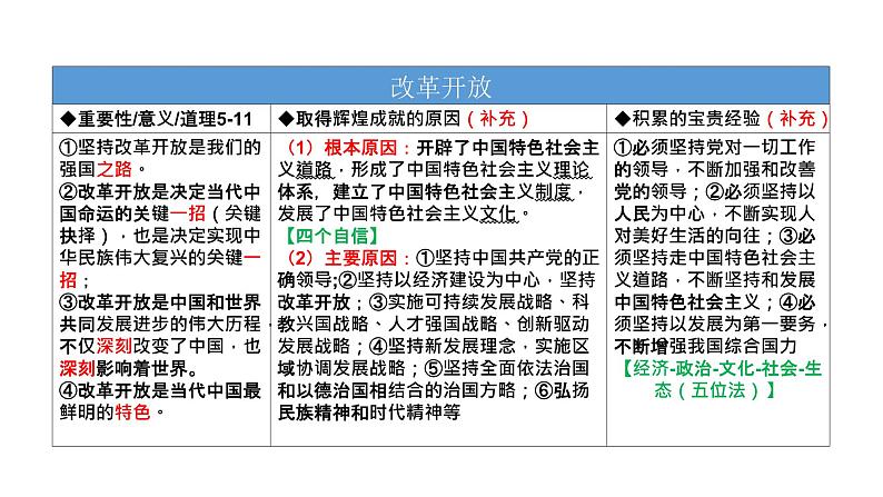 部编版9上道德与法治期末总复习课件+测试题08