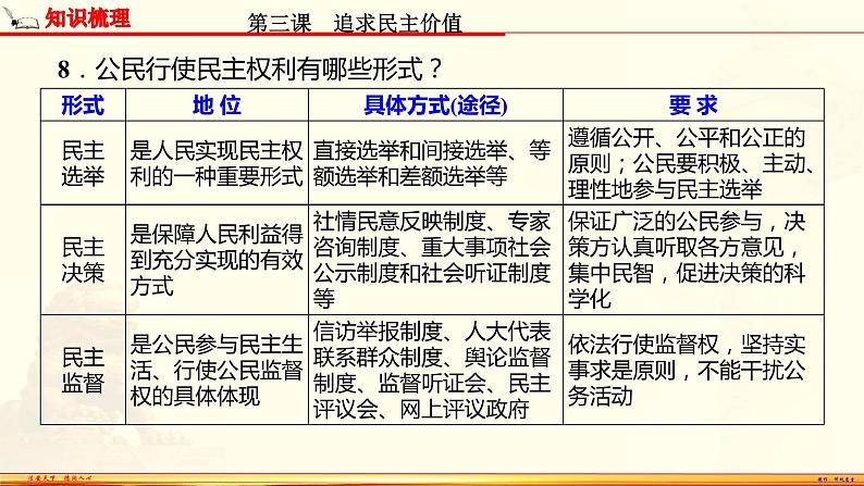 【期末备考复习】部编版道德与法治 九年级上学期-第二单元 民主与法治（复习课件）08