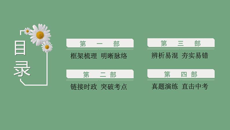 【期末备考课件】部编版道德与法治八年级上册：第一单元《走进社会生活》期末综合复习课件02