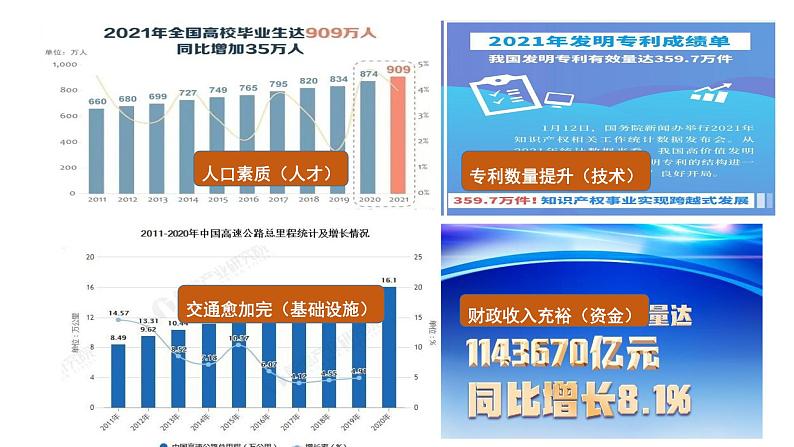 2022-2023学年部编版九年级道德与法治下册 4.1 中国的机遇与挑战 课件第7页