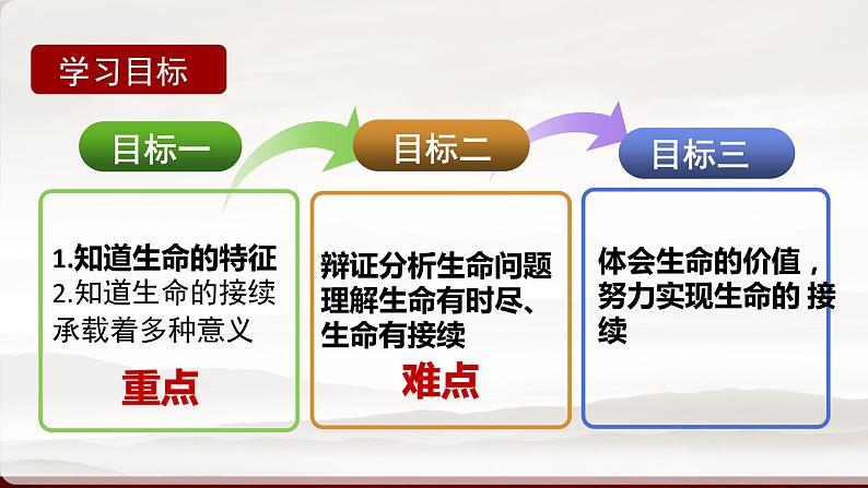 人教部编版 七上 第四单元 8.1 生命可以永恒吗 课件03