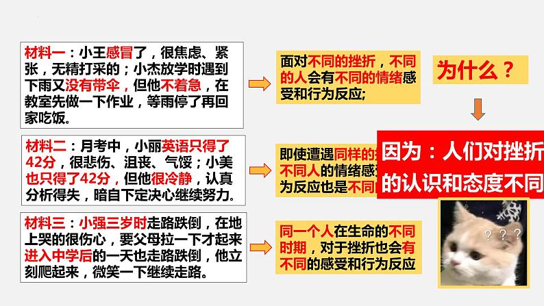 人教部编版 七上 第四单元 9.2增强生命的韧性 课件07