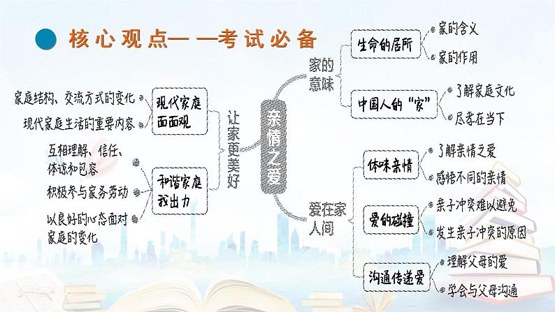 2023年中考道德与法治一轮复习课件第三单元 师长情谊第3页