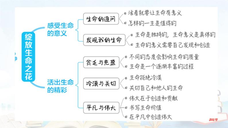 2023年中考道德与法治一轮复习课件第四单元 生命的思考04